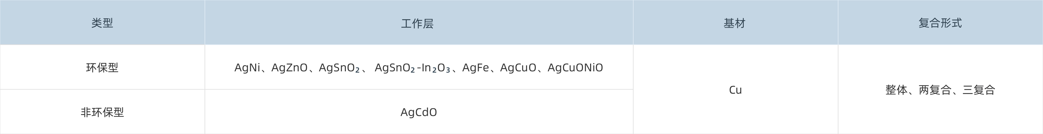 1698820770830683mgcb.png 產(chǎn)品材料